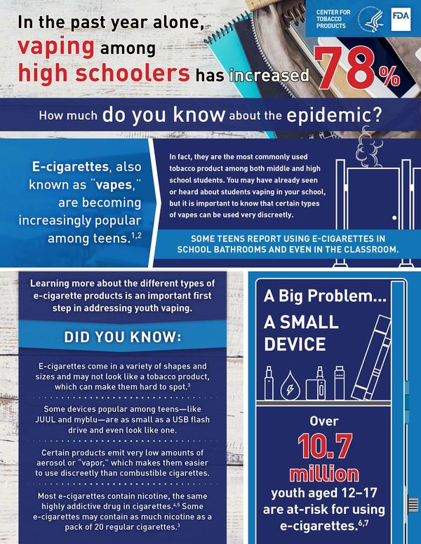 Vaping Infographic for High School Students
