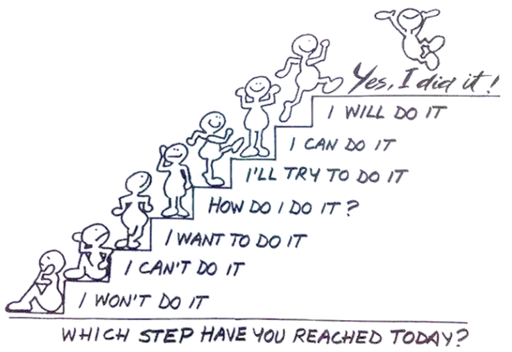 Growth mindset steps
